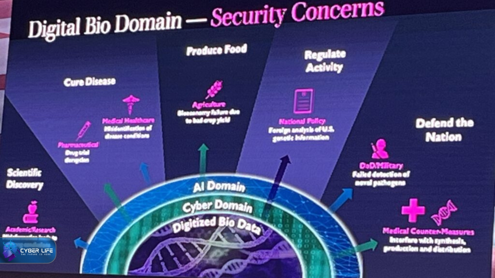 دکتر ویلیام استرایلین از MIT: تحلیل تلاقی هوش مصنوعی و علوم زیستی در اجلاس GBEF EDGE 2025.