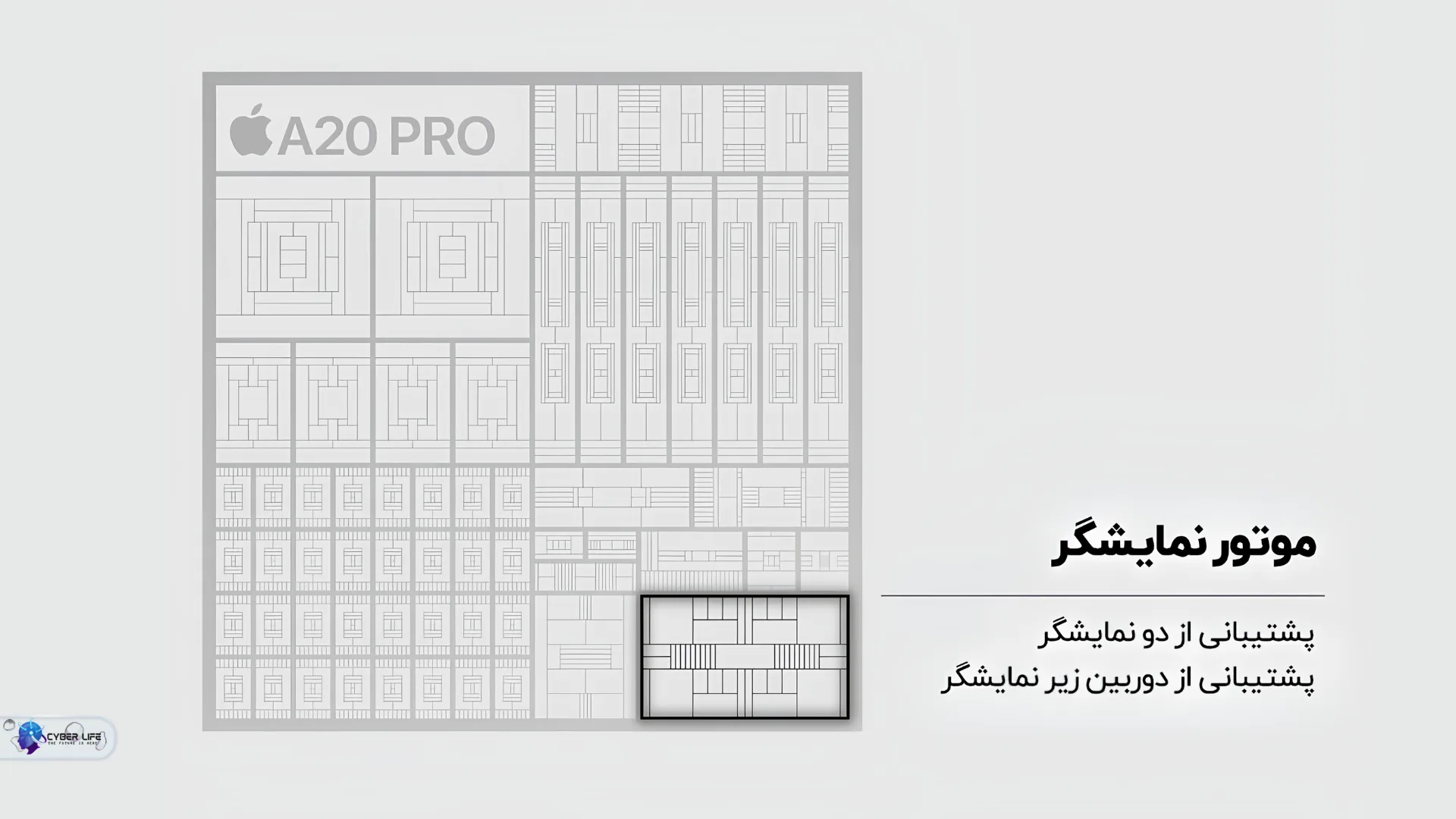 A20 Pro؛ هیولای ۲ نانومتری اپل از راه رسید