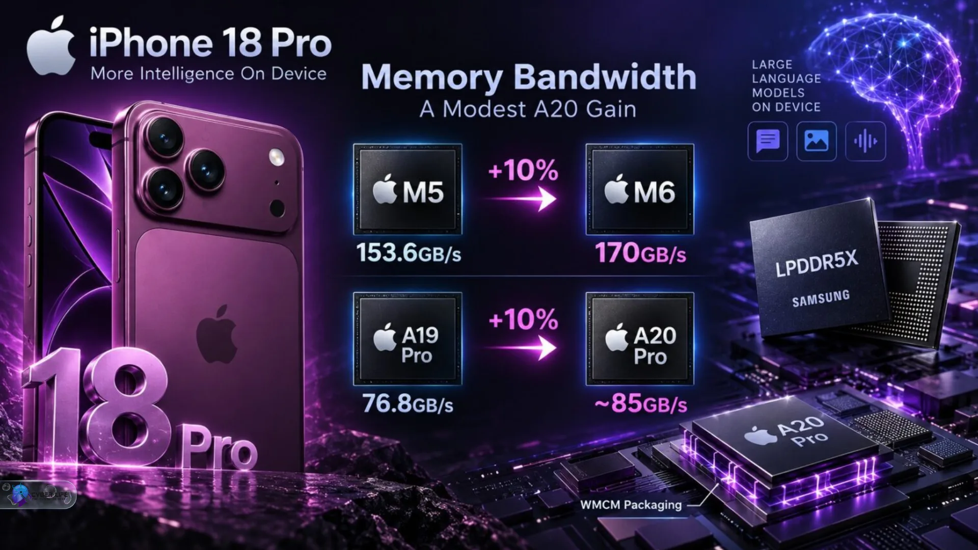 A20 Pro اپل؛ بررسی تخصصی تراشه ۲ نانومتری آیفون ۱۸ پرو