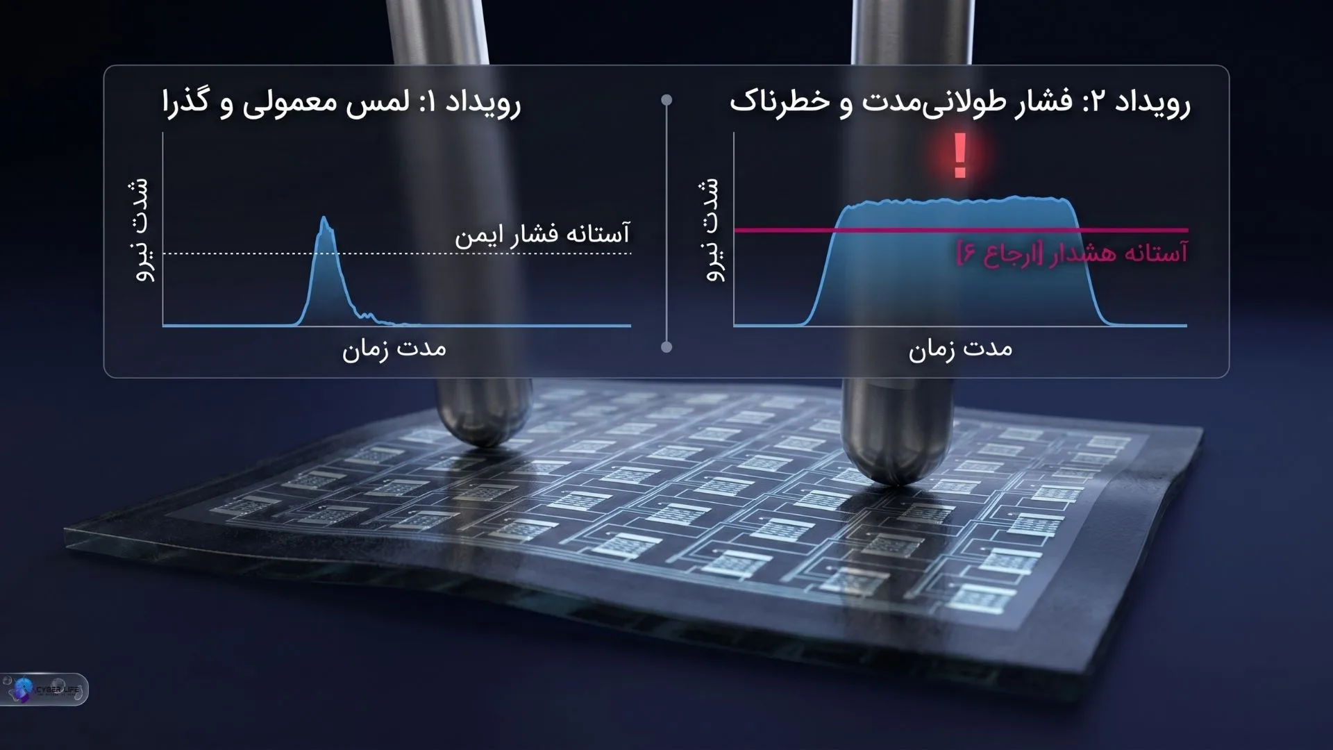 ساختار لایهای حسگر bioinspired در مقاله منتشر شده در مجله Cyborg and Bionic Systems