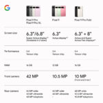 بررسی تخصصی گوشی پیکسل 9 پرو گوگل | Google Pixel 9 Pro