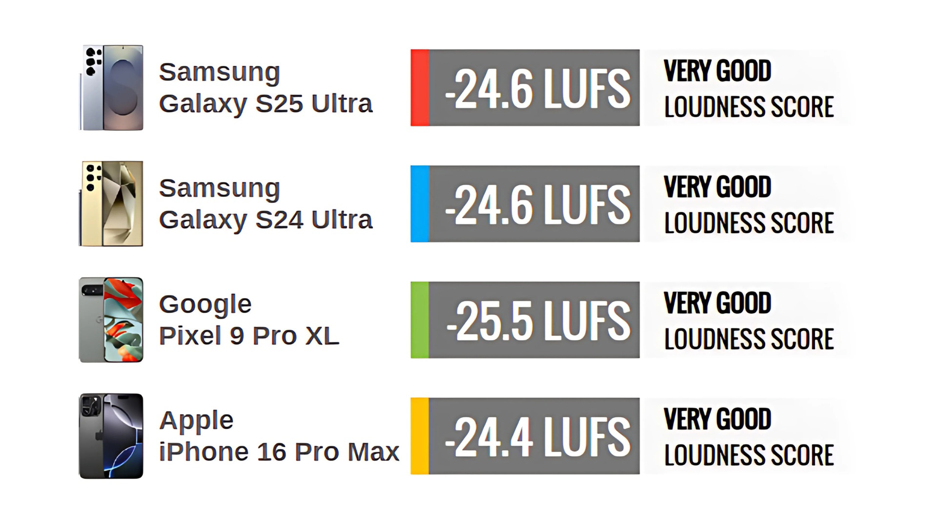 قدرت صدا و اسپیکرهای گلکسی اس 25 اولترا