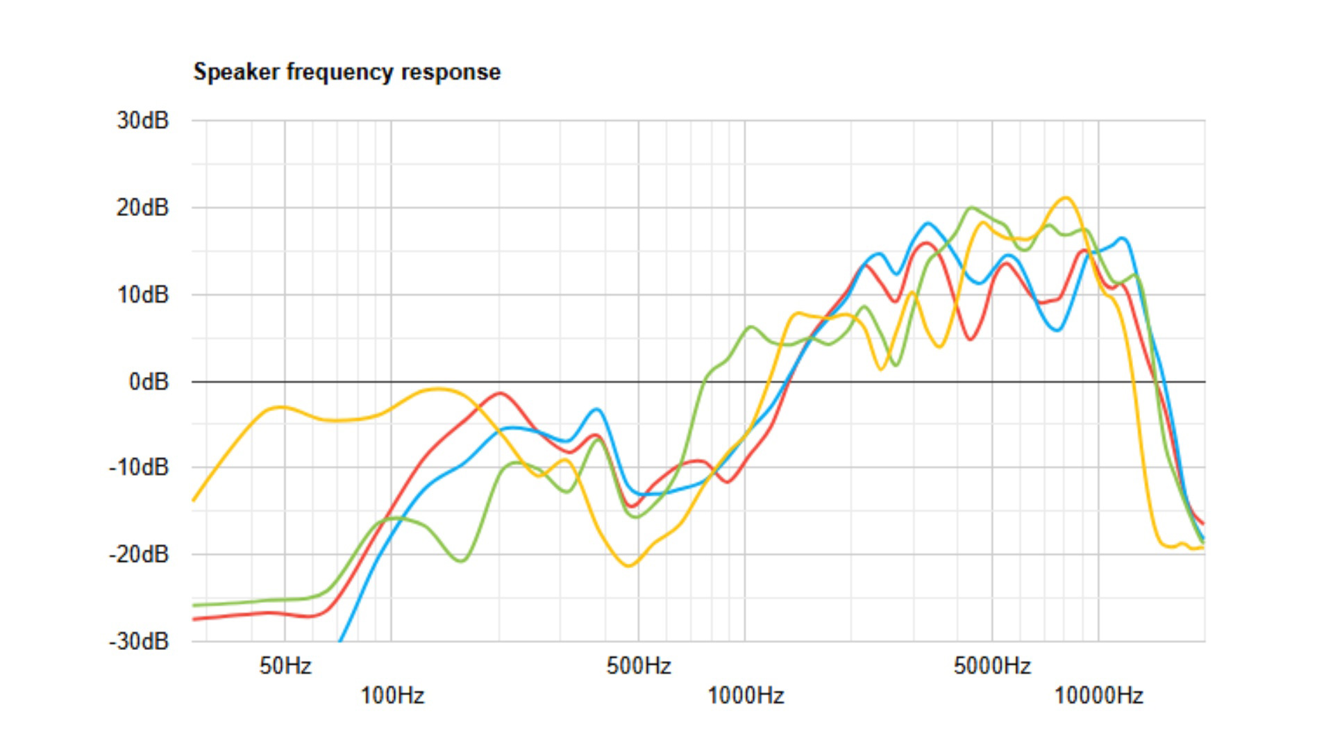 قدرت صدا و اسپیکرهای گلکسی اس 25 اولترا