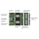 بهترین قیمت سرور سرور سازمانی NVIDIA DGX H100 سایبرلایف