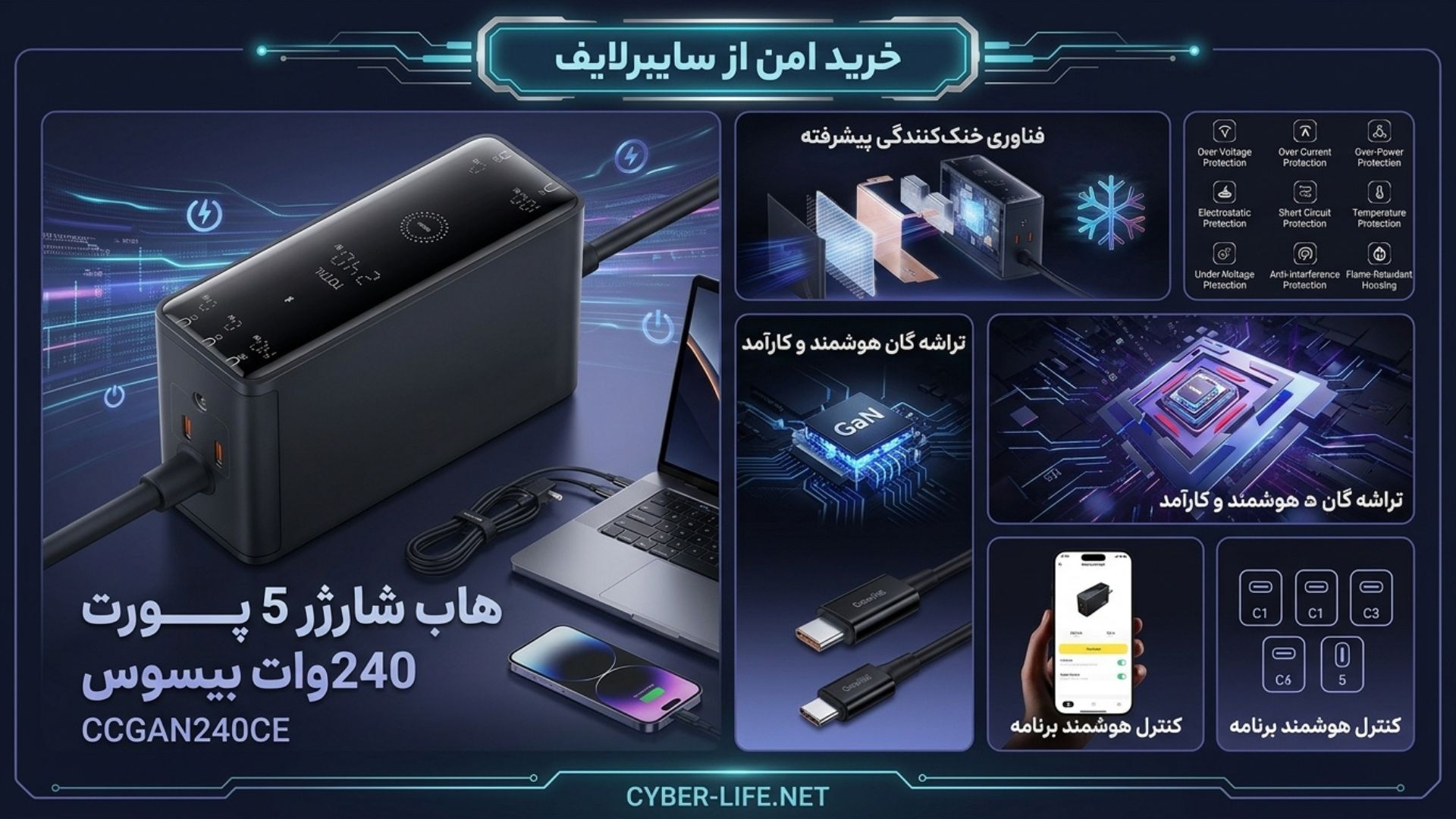 خرید هاب شارژر 240 وات بیسوس مدل CCGAN240CE با فناوری GaN 3 و کنترل اپلیکیشن